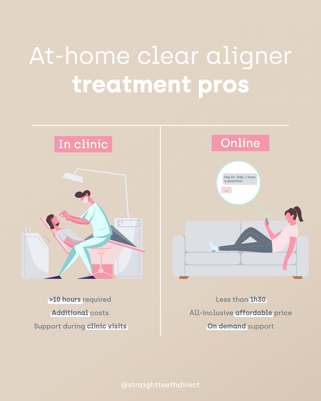 in clinic vs at home teeth straightening with invisible aligners