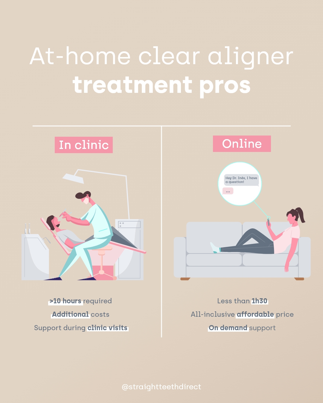 in clinic vs at home teeth straightening with invisible aligners