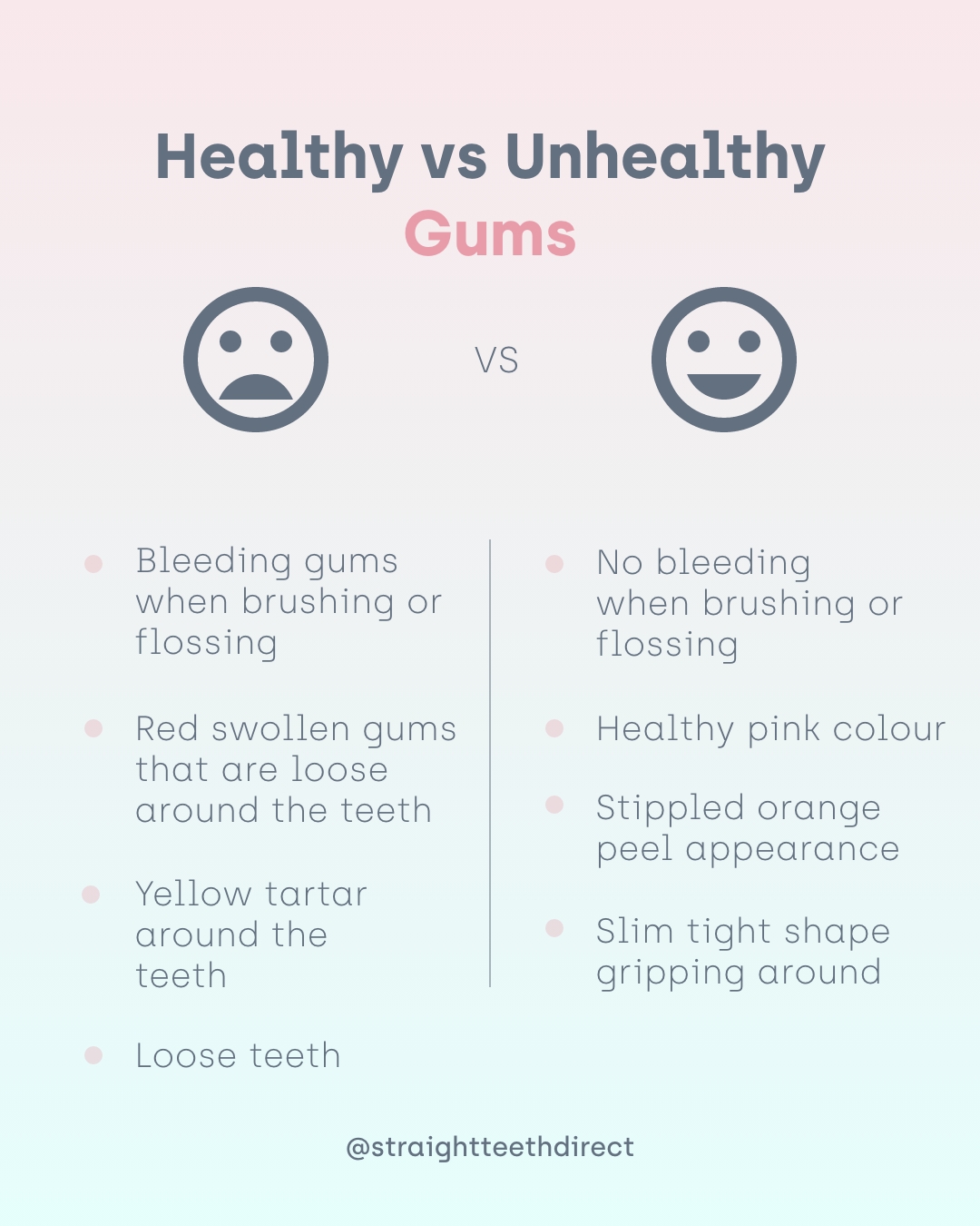 Healthy vs unhealthy gums