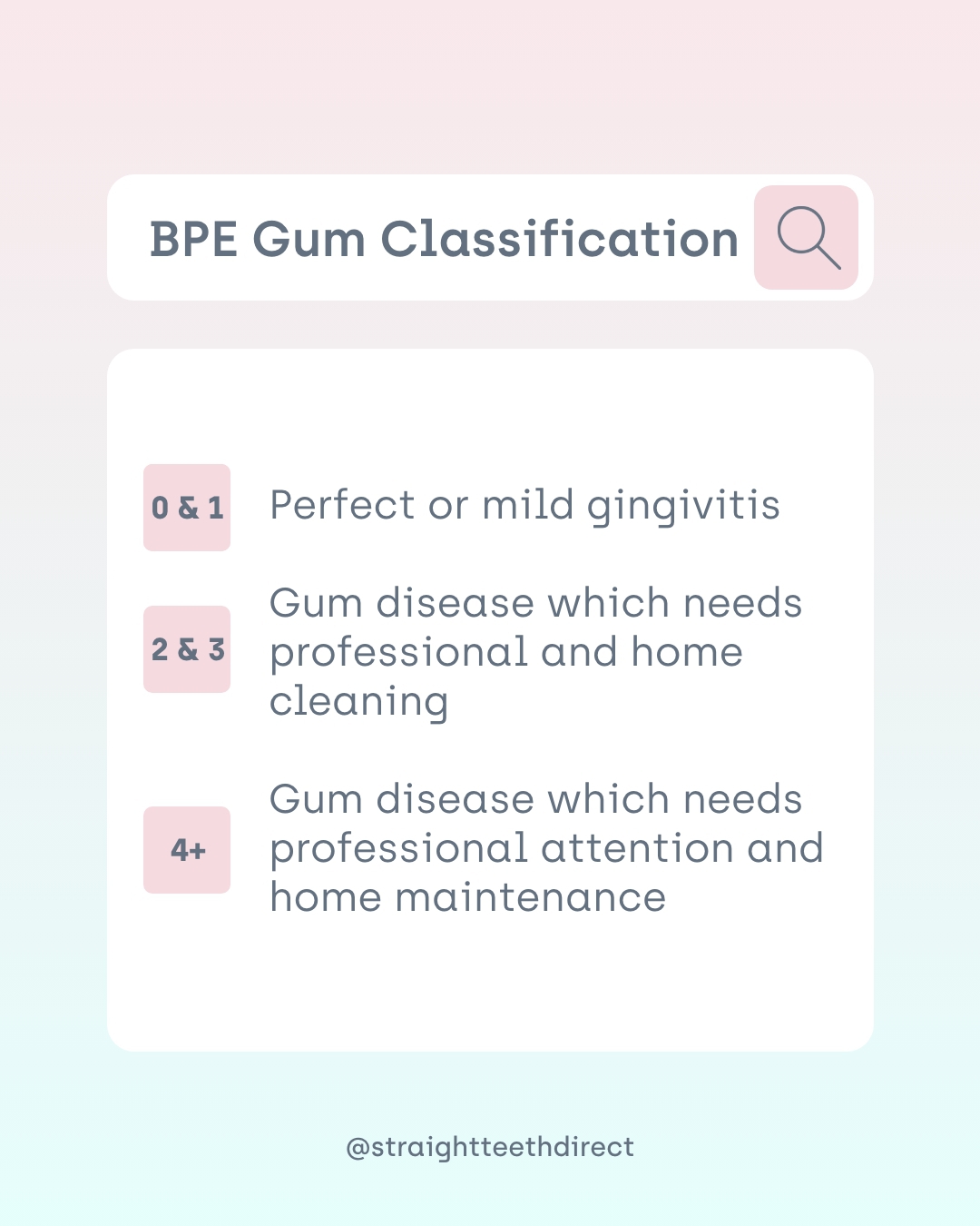 BPE gum classification