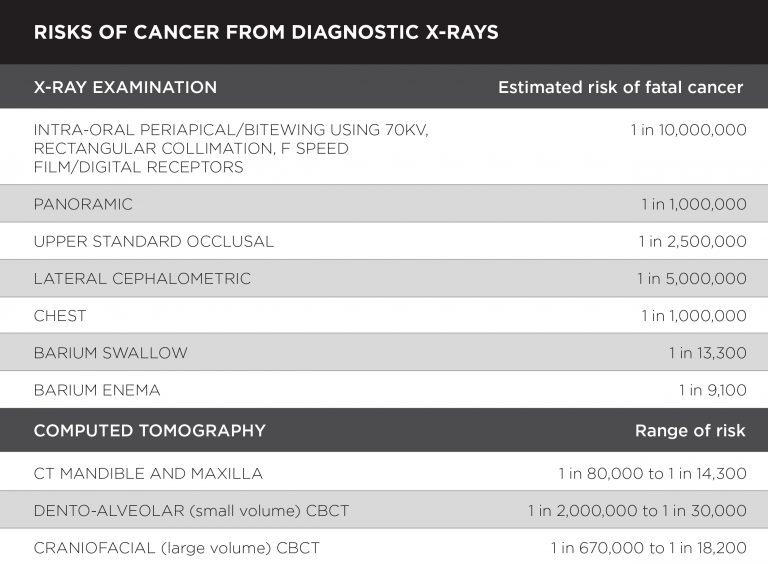 Orthodontic xrays will you need them before getting braces?