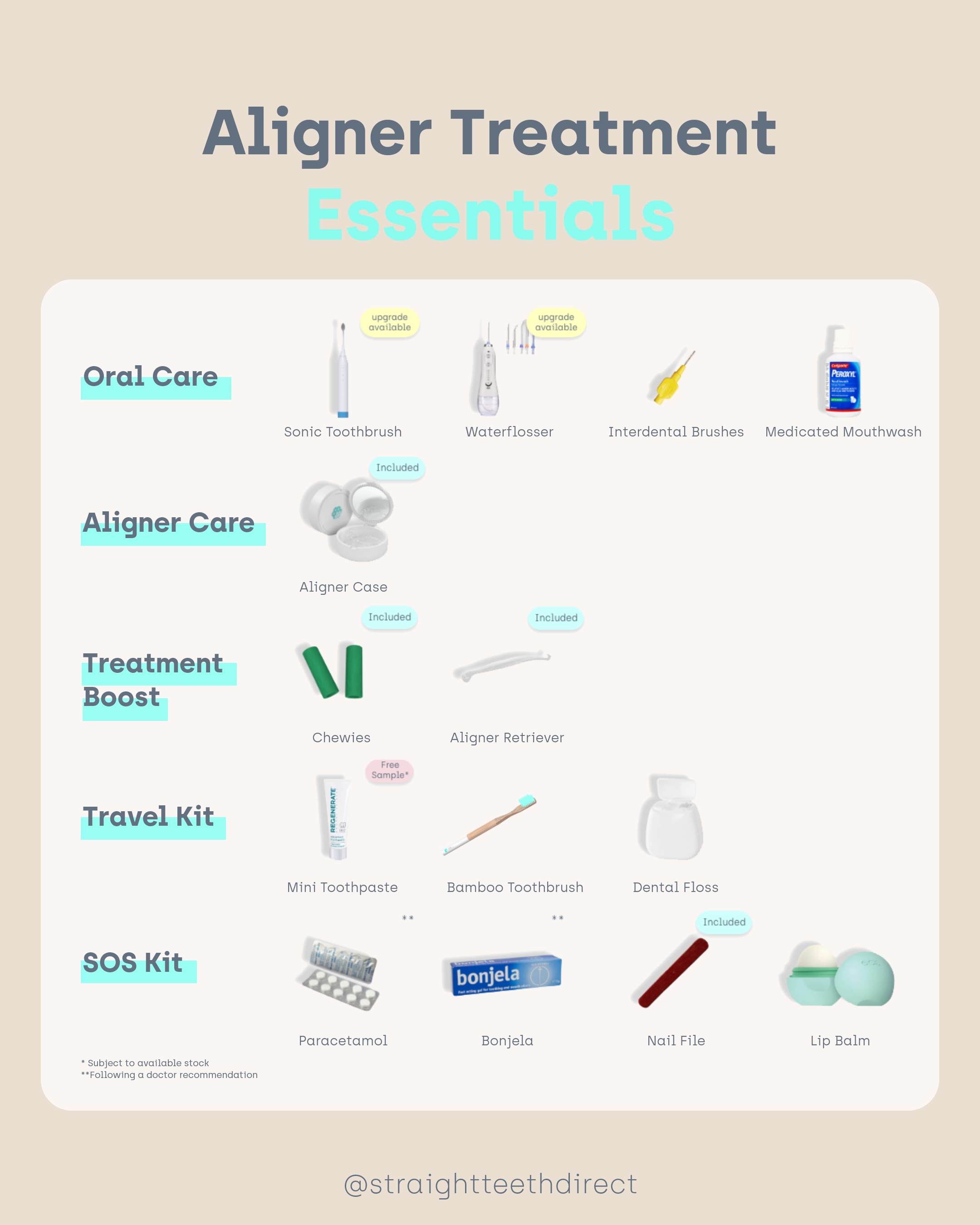 Invisible aligner care essentials