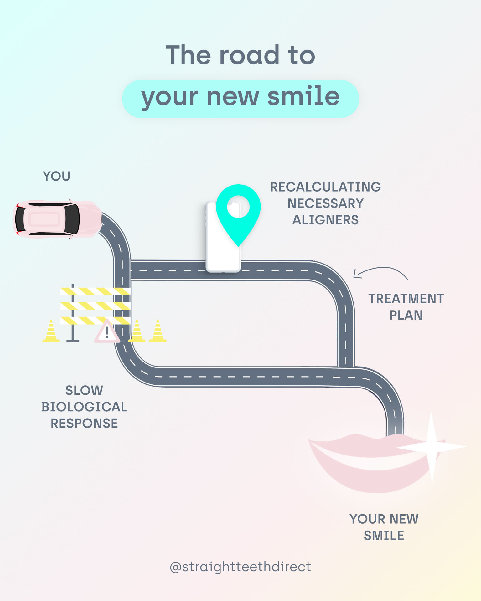 how long to braces take biological response