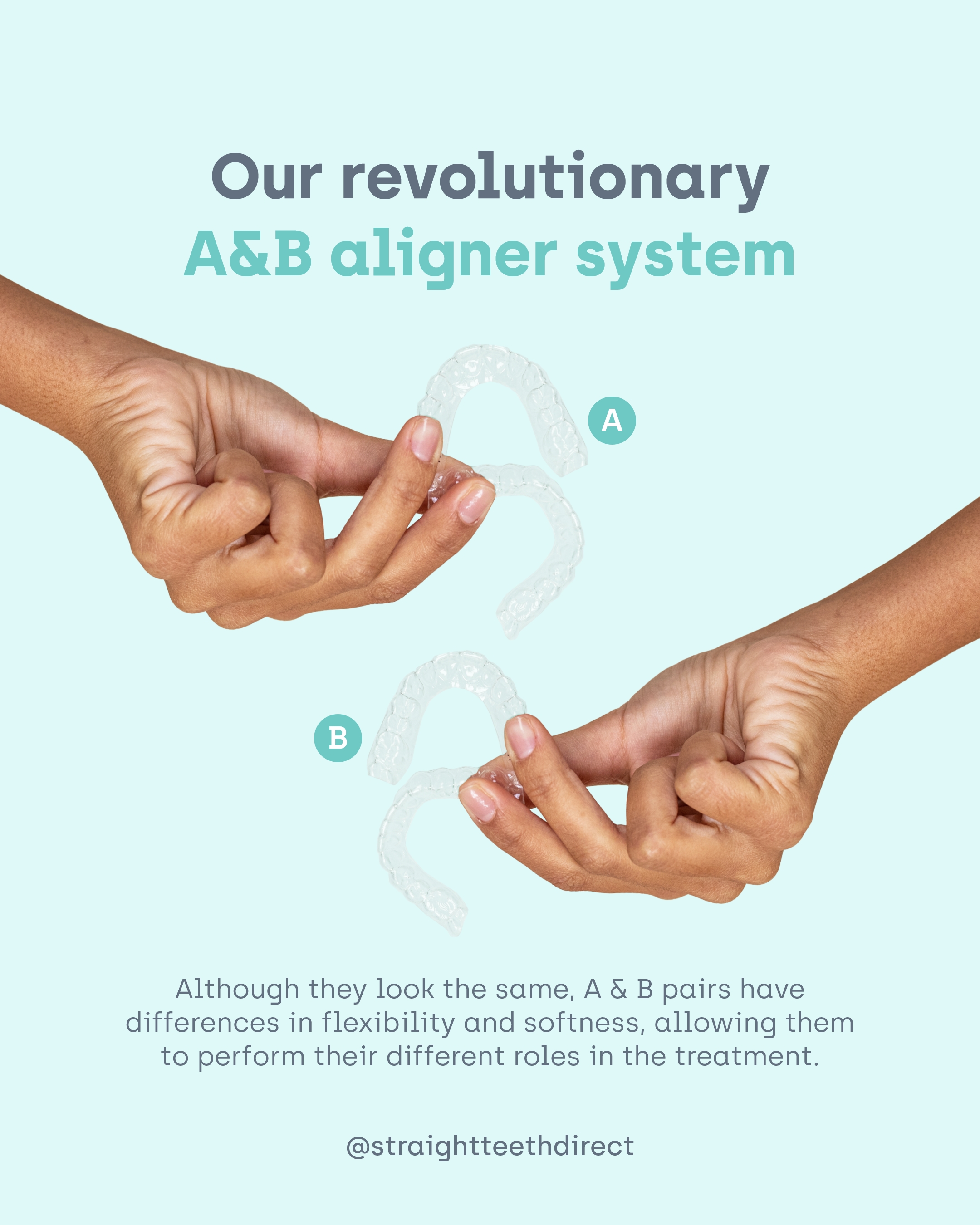Our revolutionary A&B aligner system infographic