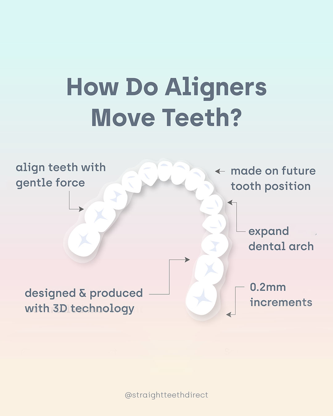 how do aligners move teeth
