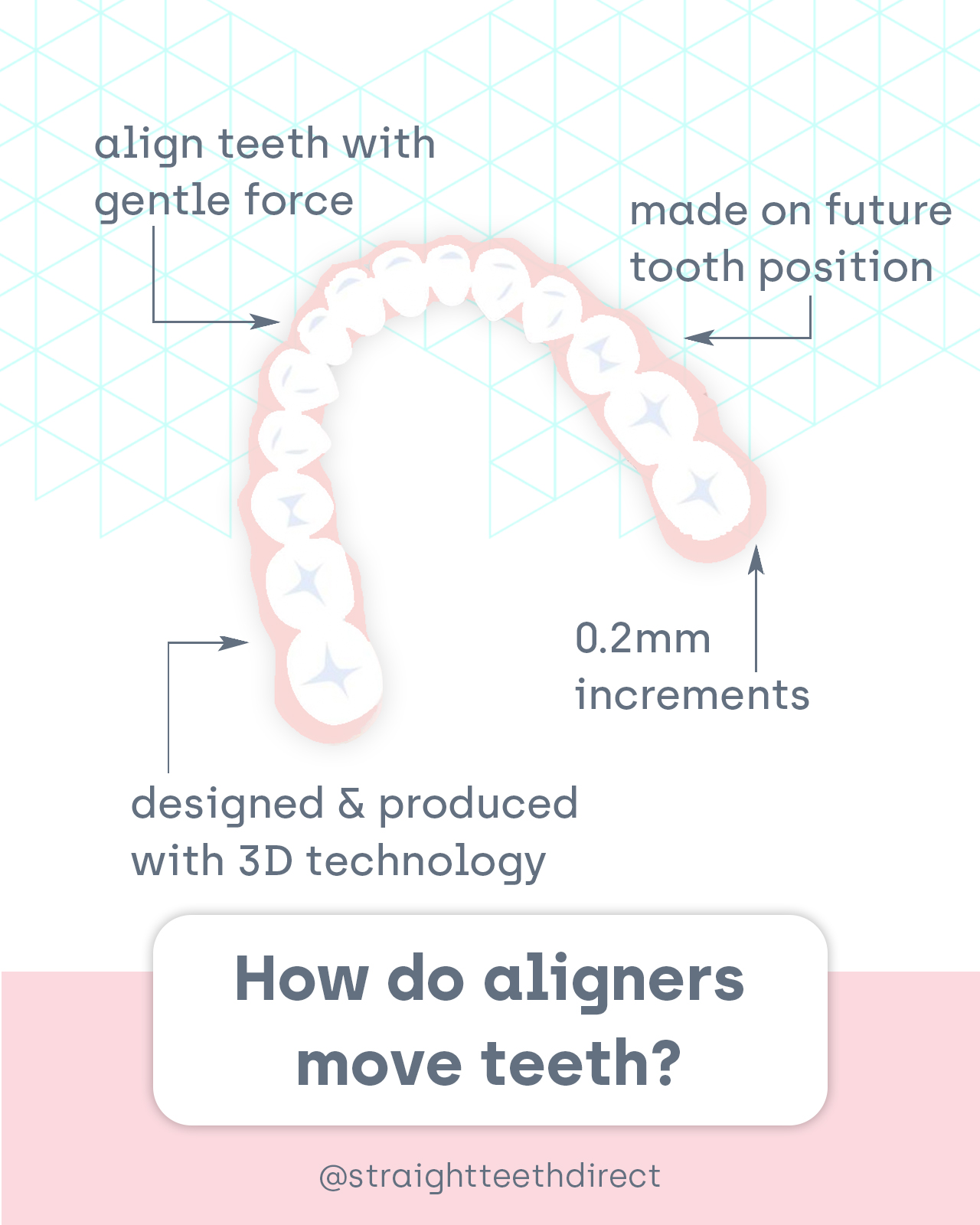 How do aligners move teeth