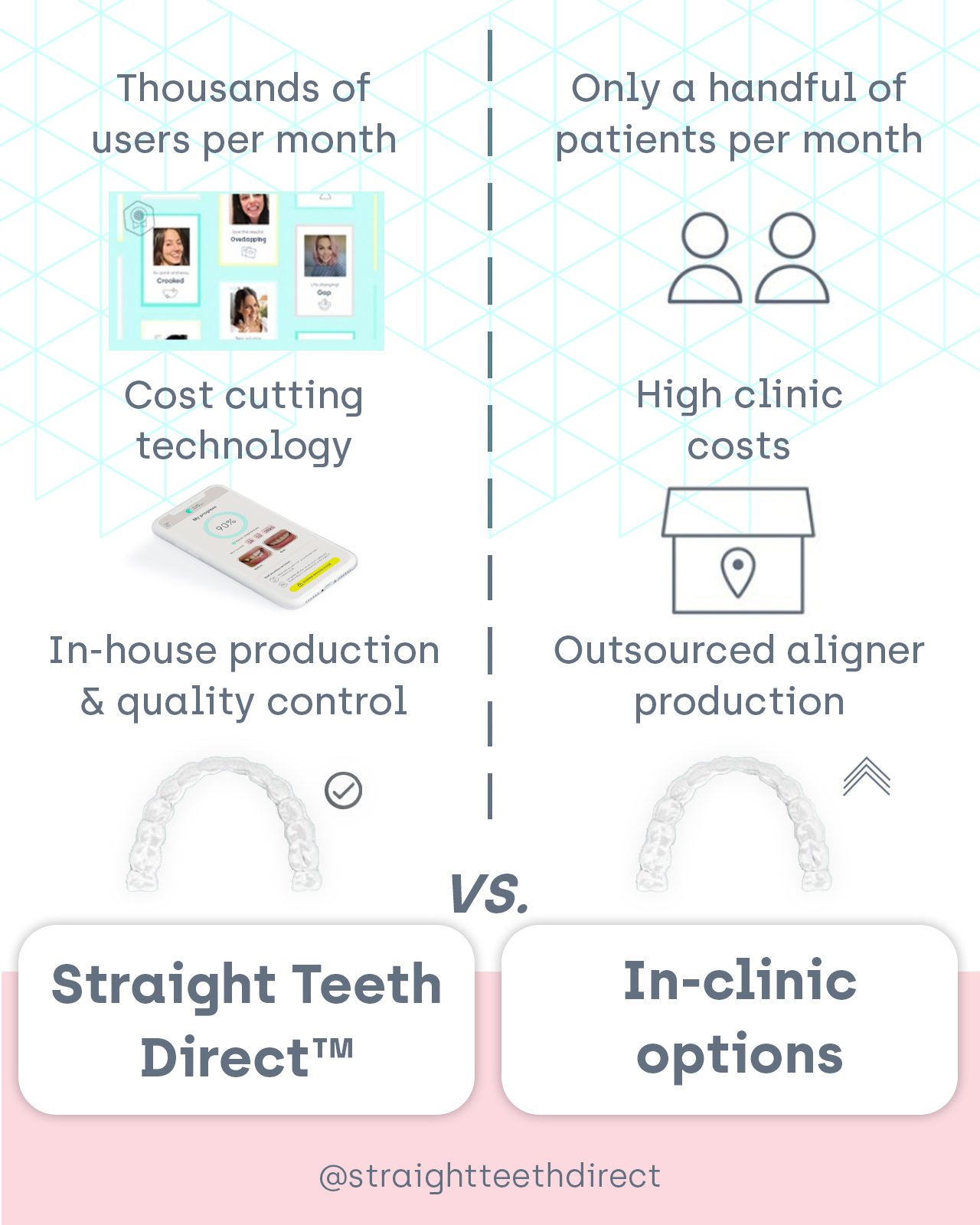 straight teeth direct vs in-clinic options